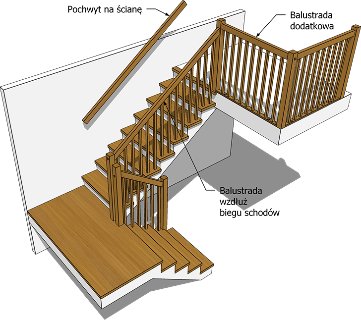 balustrada wzdłuż biegu schodów